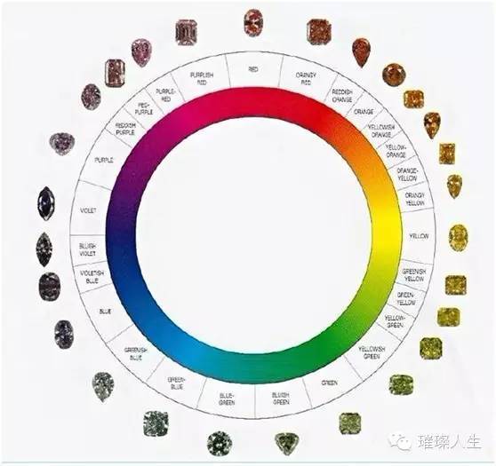 關于彩鉆分級及如何讀懂GIA證書