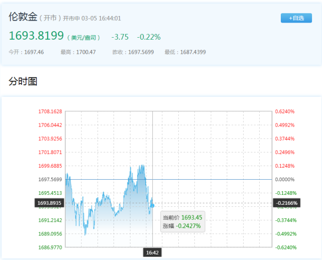 金價暴跌“抄底”中國大媽又要出手了?黃金投資或迎來“完美風暴”......