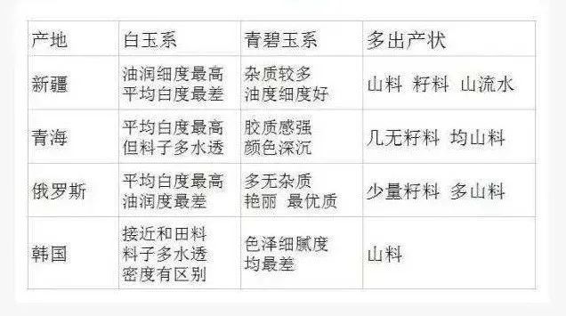 網友：故宮瘋了？小幾百的山料賣出6800元？真當大家不懂羊脂玉……