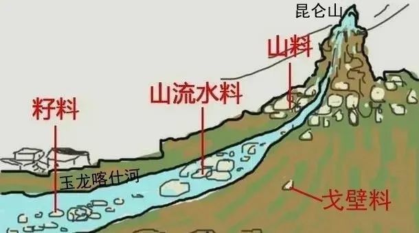 網友：故宮瘋了？小幾百的山料賣出6800元？真當大家不懂羊脂玉……
