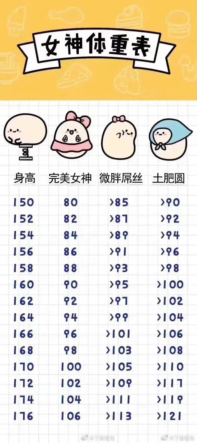 世界對胖女孩的惡意這么大？胖了就不能穿衣服戴珠寶嗎？