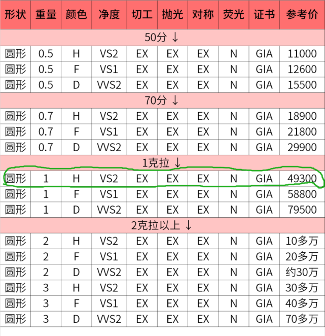 李佳琦直播賣10克拉的鉆石,比專柜便宜快1000萬了?