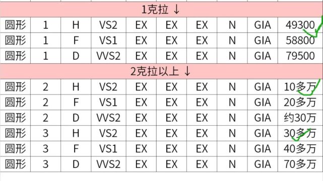 李佳琦直播賣10克拉的鉆石,比專柜便宜快1000萬了?