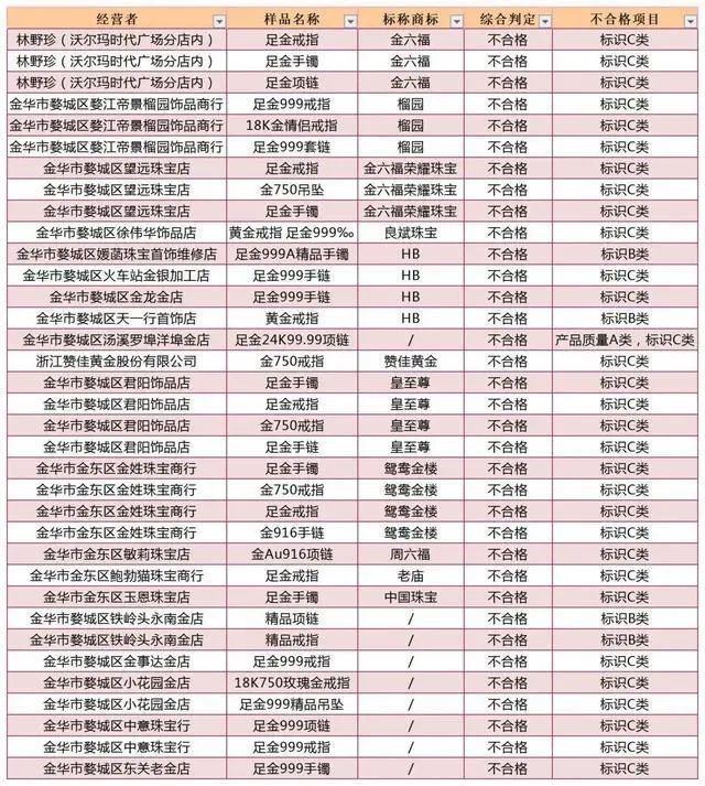 最新猛料:國內黃金不合格率高達43.75%?最具投資價值的反而是這些“進口貨”?