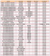 最新猛料：國內黃金不合格率高達43.75%？最具投資價值的反而是這些“進口貨”