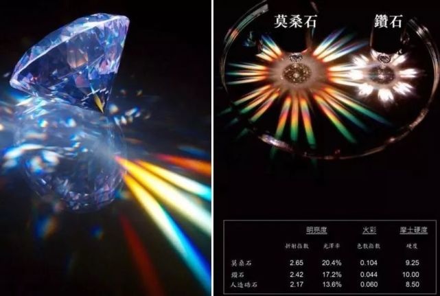 藍寶石|如何讓1克拉寶石顯大10倍?只要一招!這在珠寶圈早就不是秘密了……