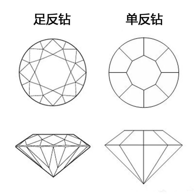 藍寶石|如何讓1克拉寶石顯大10倍?只要一招!這在珠寶圈早就不是秘密了……