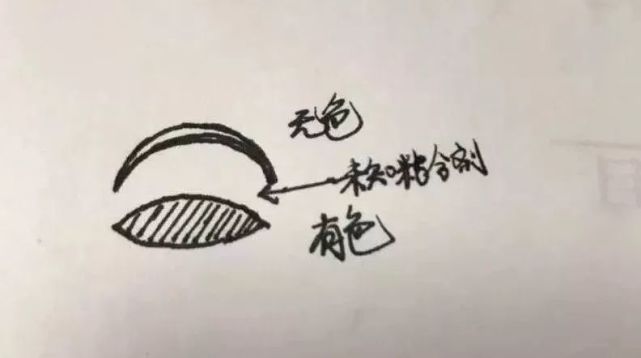 翡翠|市場熱賣的8種“翡翠”,全是假的!每一個都讓人苦不堪言!