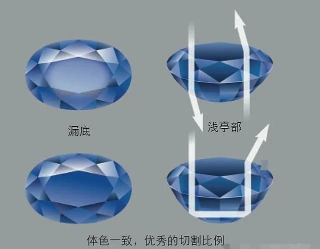 祖母綠|“九億姐”范冰冰的這條祖母綠項鏈有多好?搞懂這10個問題你也會答!