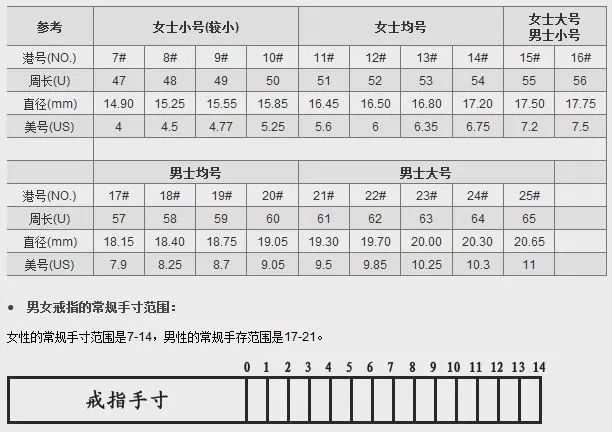 珍珠戒指竟是最危險的首飾?又有人為它破財傷身,差點手都“廢”了…