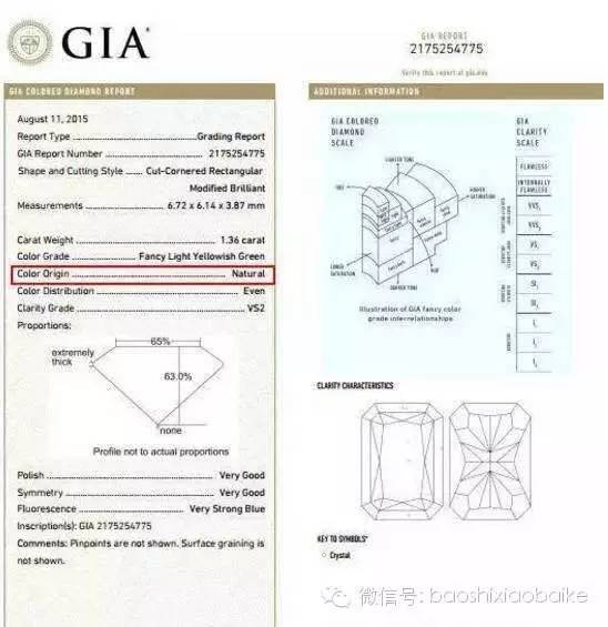 一篇文章讀懂“綠鉆”