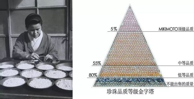 珍珠|史上最“老”珍珠曝光!8000年了,還光澤如新?這都是因為...