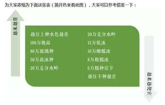 翡翠|8大翡翠真相:56萬玉鐲經鑒定只值5千元?每個套路都要你傾家蕩產!