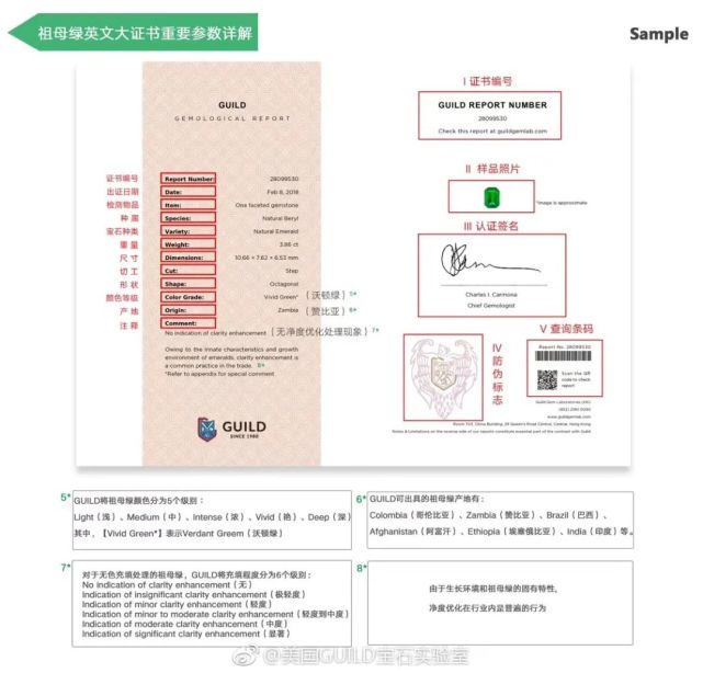 【收藏版】權威珠寶鑒定證書哪家強？