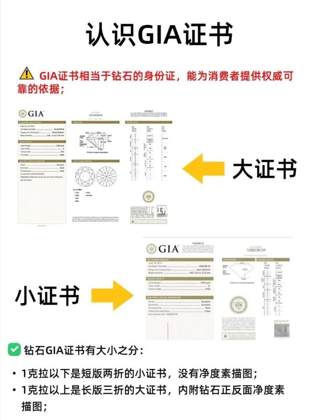 【收藏版】權威珠寶鑒定證書哪家強？