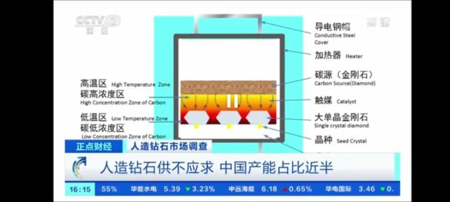 河南竟然是全球鉆石產量最大的地方?