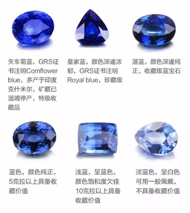 兩顆相似的寶石為什么價差100倍?