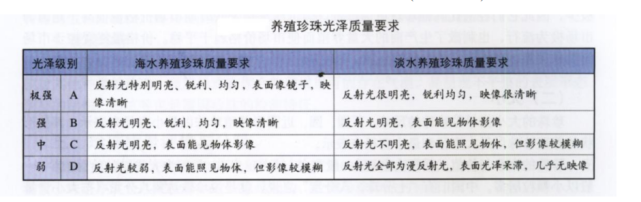 400年前的珍珠,憑什么比我剛買的還亮?