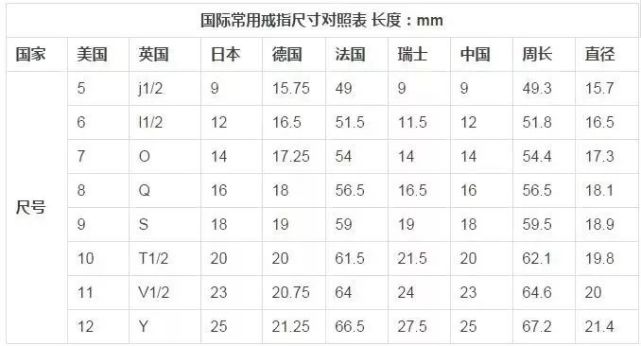 戒指｜戒托價格高會不會不劃算？錯！貪便宜毀手毀寶石！