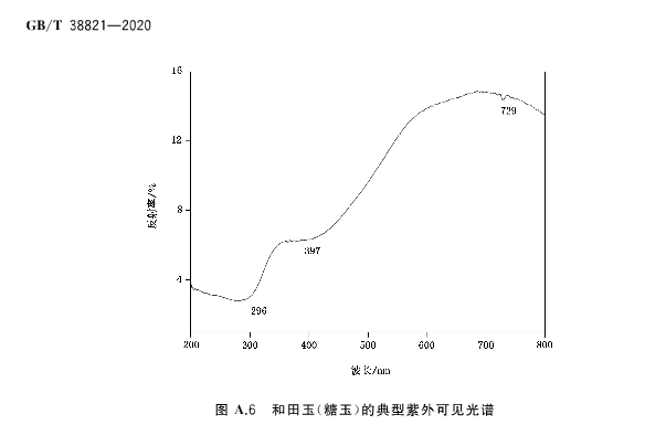 和田玉不僅有白的、綠的、黃的、還有黑的~