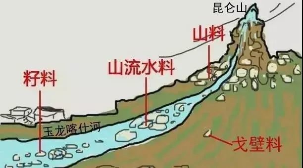 那些年,和田玉的緋聞竟然這么多