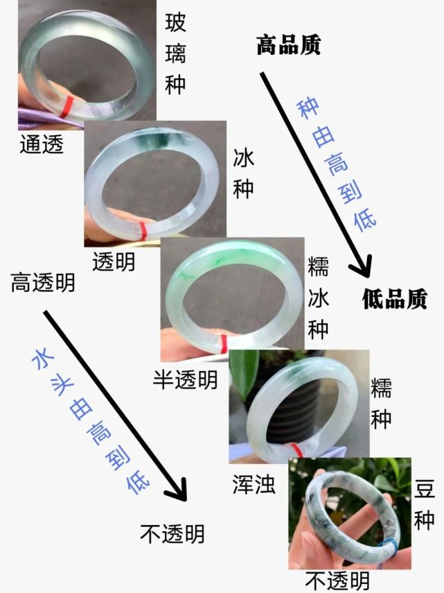 朋友圈瘋傳,土豪帶210萬現金在市場買玉鐲,它竟長這樣?