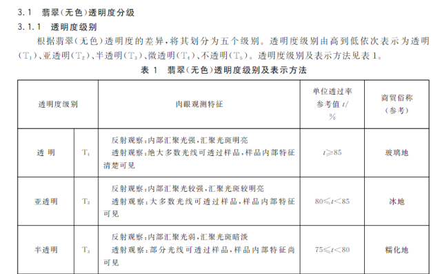 朋友圈瘋傳,土豪帶210萬現金在市場買玉鐲,它竟長這樣?