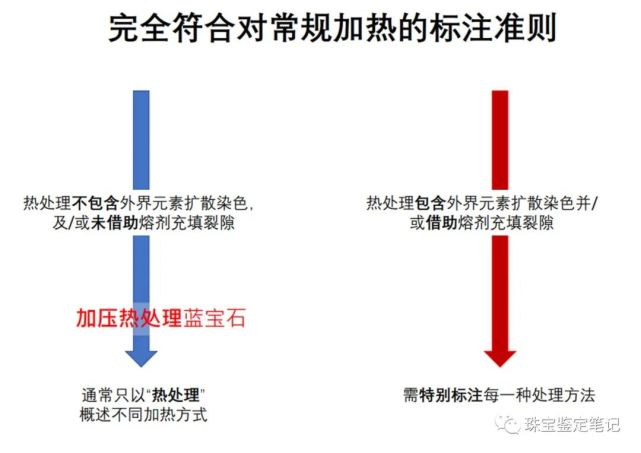 珠寶實驗室協調委員會(LMHC)發布《加壓熱處理藍寶石》實驗準則(中文版)