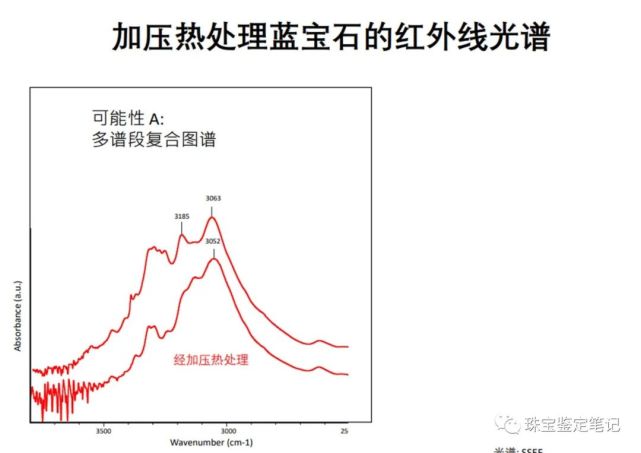 珠寶實驗室協調委員會(LMHC)發布《加壓熱處理藍寶石》實驗準則(中文版)