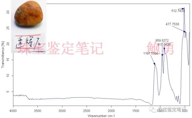 “師兄”直播賣黃沁,7粒原石5粒假!黃沁籽料,想說愛你不容易!