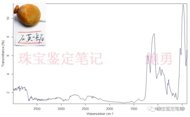 “師兄”直播賣黃沁,7粒原石5粒假!黃沁籽料,想說愛你不容易!