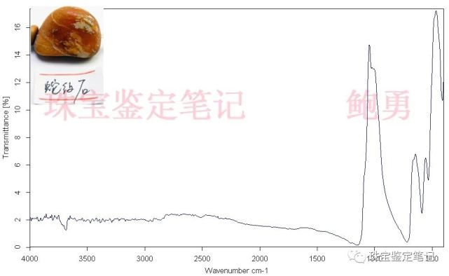 “師兄”直播賣黃沁,7粒原石5粒假!黃沁籽料,想說愛你不容易!