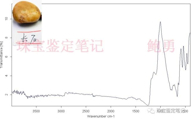 “師兄”直播賣黃沁,7粒原石5粒假!黃沁籽料,想說愛你不容易!