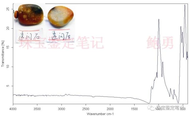 “師兄”直播賣黃沁,7粒原石5粒假!黃沁籽料,想說愛你不容易!