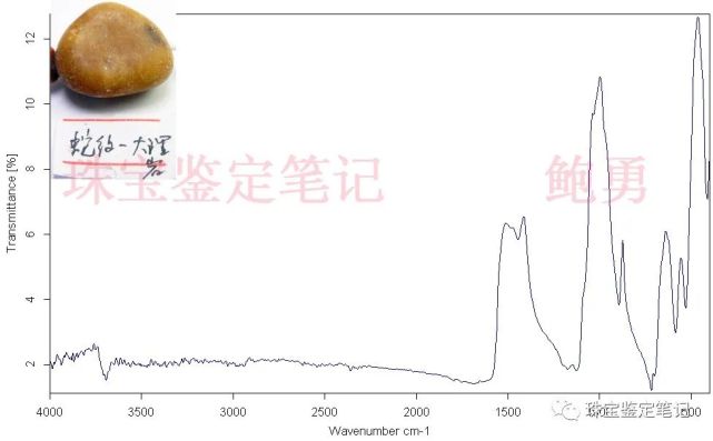 “師兄”直播賣黃沁,7粒原石5粒假!黃沁籽料,想說愛你不容易!