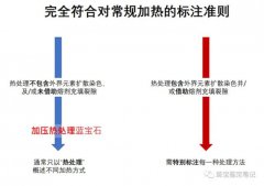 珠寶實驗室協調委員會（LMHC）發布《加壓熱處理藍寶石》實驗準則（中文版）