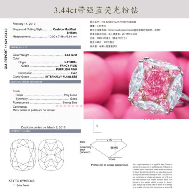 什么是寶石熒光?寶石熒光的意義和價值