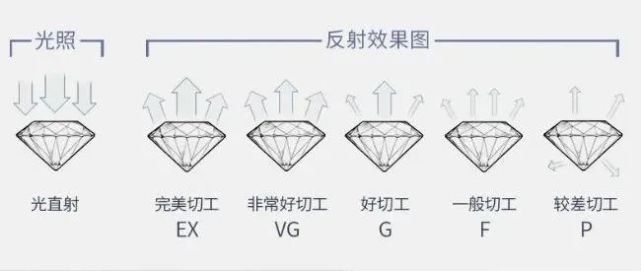 鉆石快要買不起了?人前懷疑鉆石不值錢,人后早就搶瘋了……