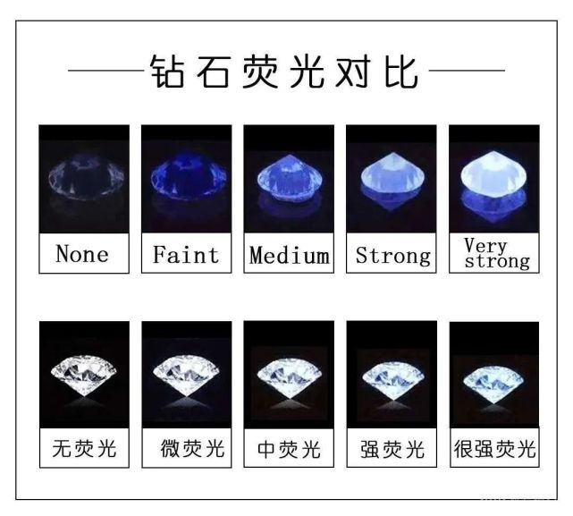 鉆石快要買不起了?人前懷疑鉆石不值錢,人后早就搶瘋了……