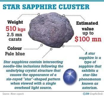 重510公斤的星光藍寶石集群---偶得之石(Serendipity Sapphire)長啥樣?寶石集群是個啥?