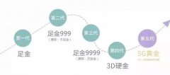 5G黃金、3D硬金，5D硬金，古法黃金最全FAB知識，總有一個你會用到！