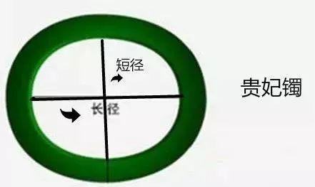 怎樣確定戒指的圈口？手指戒指圈口測量方法-手鐲圈口測量方法