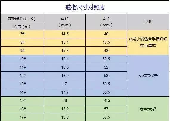 怎樣確定戒指的圈口？手指戒指圈口測量方法-手鐲圈口測量方法