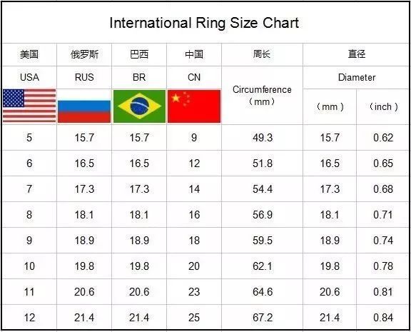 怎樣確定戒指的圈口？手指戒指圈口測量方法-手鐲圈口測量方法
