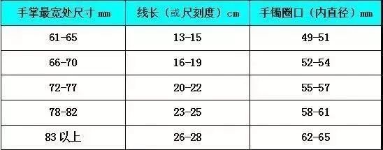 怎樣確定戒指的圈口？手指戒指圈口測量方法-手鐲圈口測量方法