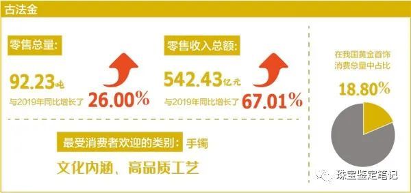 2021年珠寶圈十大熱詞【朋友圈刷屏事件】