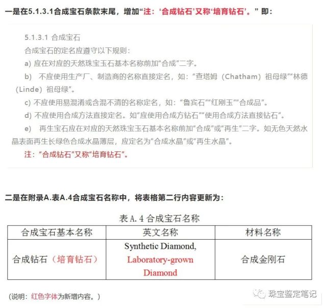 2021年珠寶圈十大熱詞【朋友圈刷屏事件】