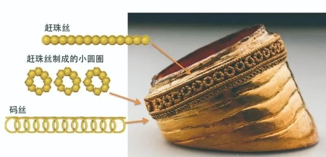 家里傳下來的老黃金,值錢嗎?