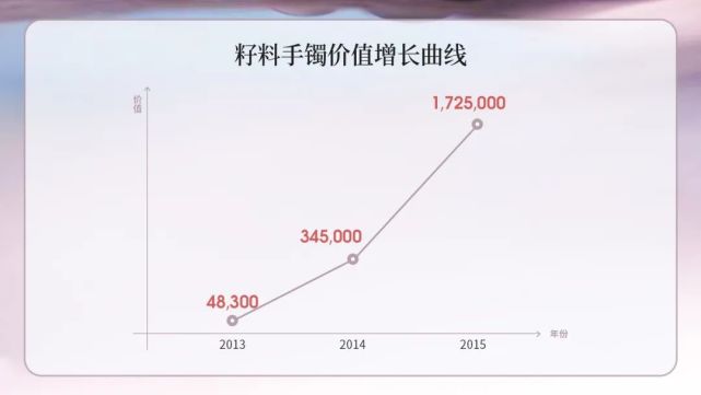 天價籽料再現！估價8763萬元的籽料究竟長什么樣？揭秘天價籽料背后的秘密！
