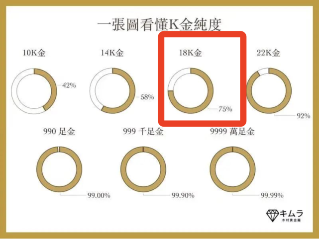 沒有大寶石也能超拉風！這些18k金珠寶到底有什么魅力？